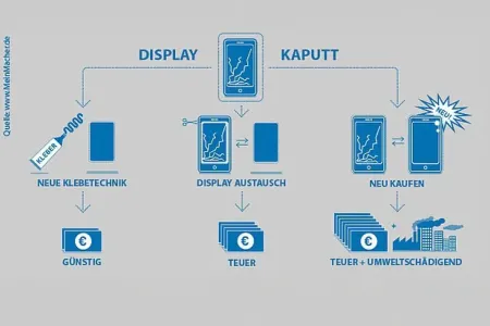 Smartphone Reparatur 