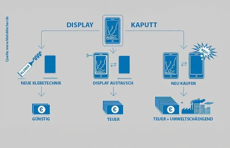 Smartphone Reparatur 